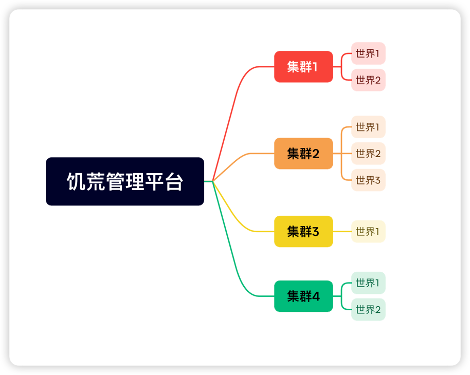 概念逻辑