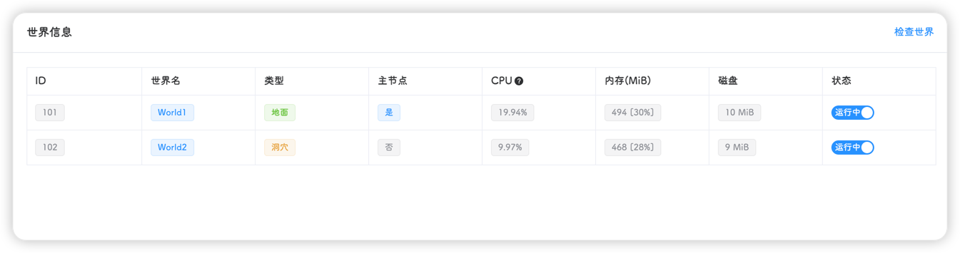 世界信息