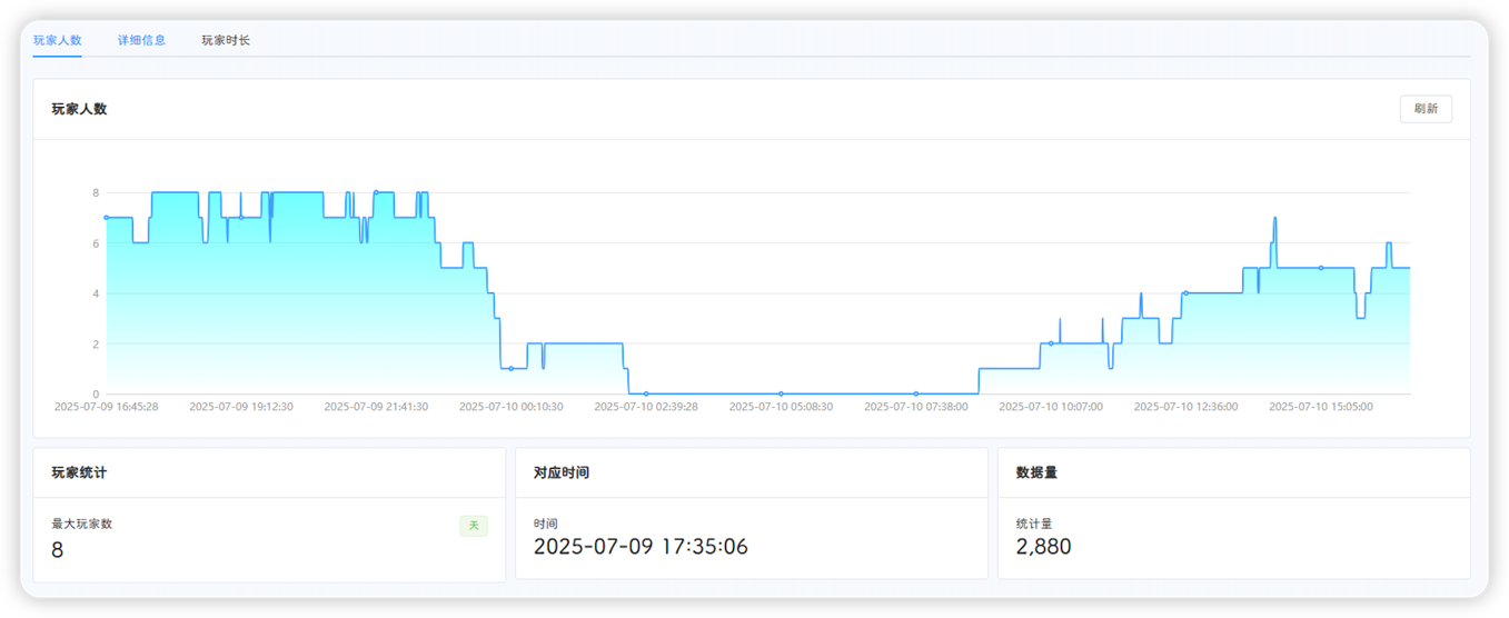 玩家人数